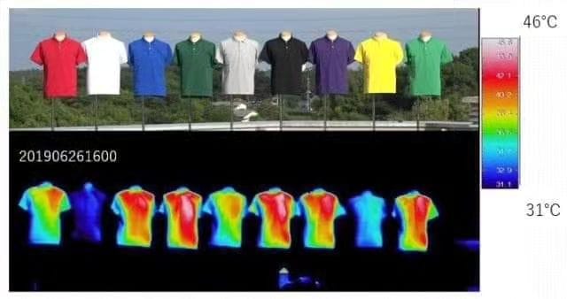Como ves los polos blancos y amarillos aparecen azules en la fotografía térmica porque aunque todos reciben la misma cantidad de radiación solar, los colores claros la reflejan en mayor medida y los colores oscuros la absorben.